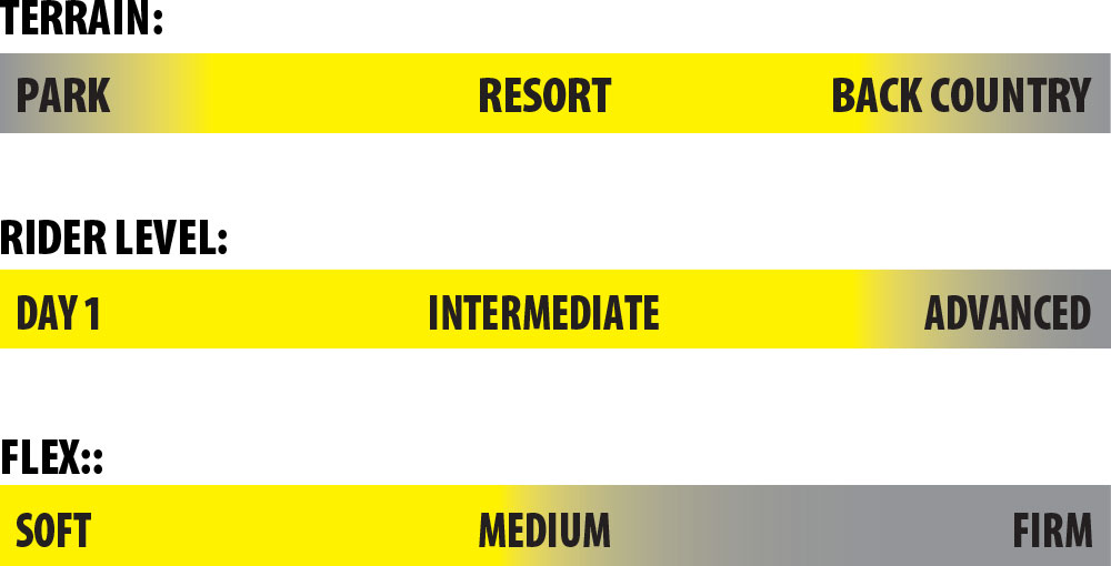 Banana Blaster Rider Scale