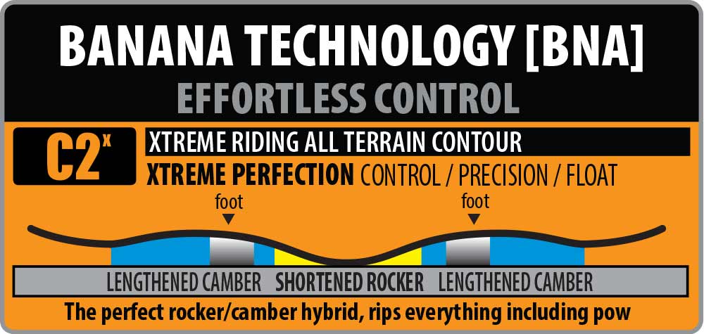 Lib Tech C2x Contour