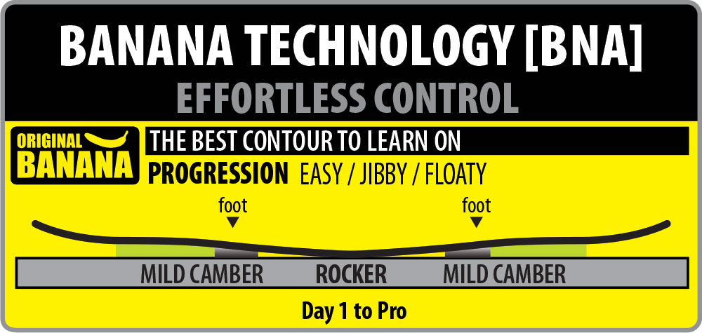 Lib Tech Skate Banana Size Chart