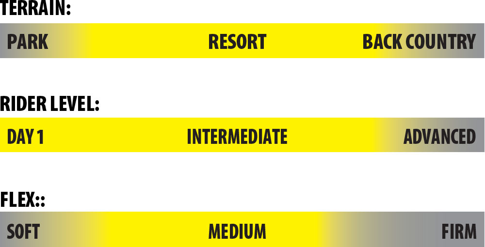 Lib Tech Skate Banana Size Chart