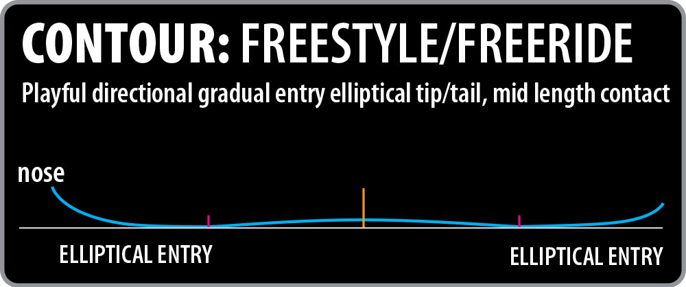 Lib Tech Ski UFO 95 Freestyle / Freeride Contour