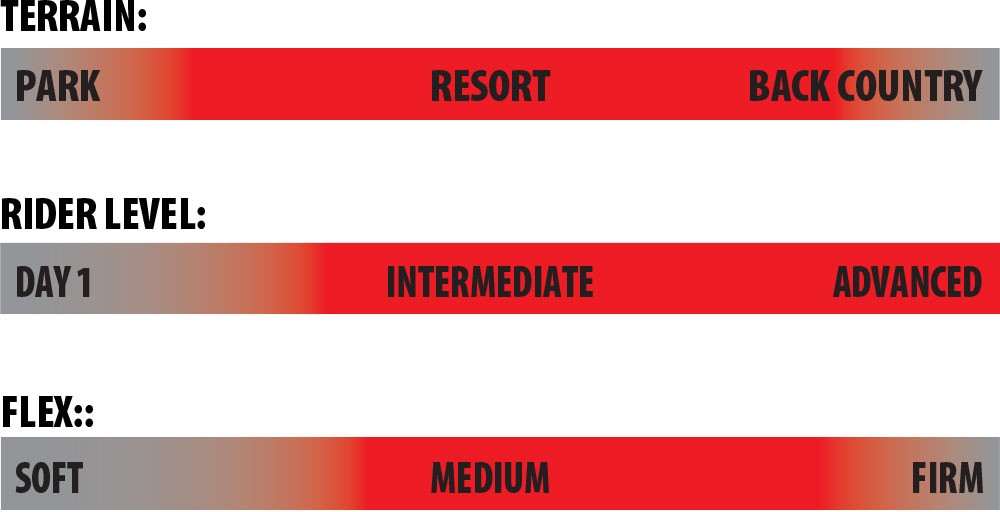 Swiss Knife Rider Scale
