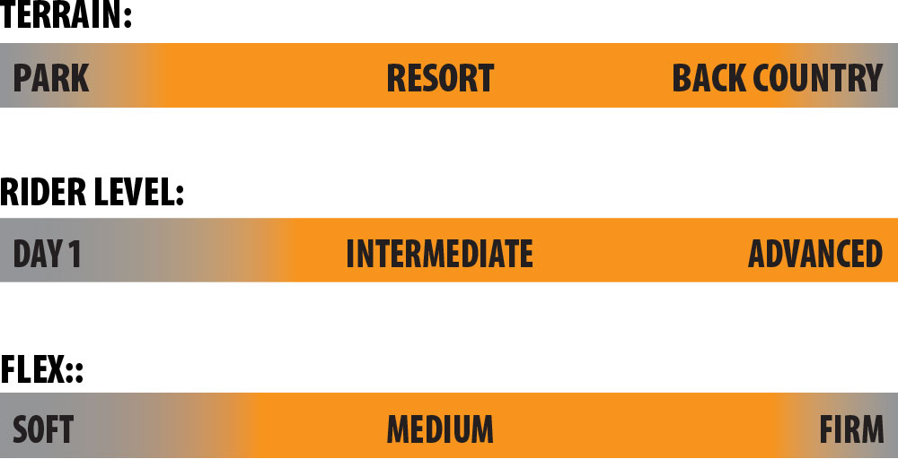 T Rice Goldmember Rider Scale