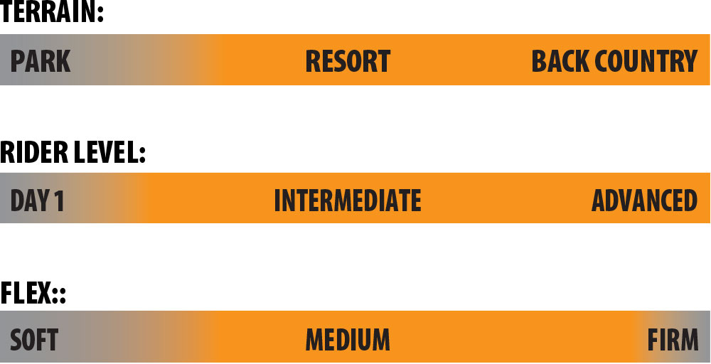 Orca Split Rider Scale