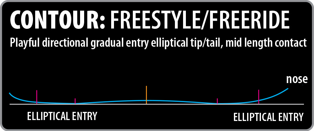 Lib Tech Ski Wunderstick 96 Freestlye/Freeride Contour
