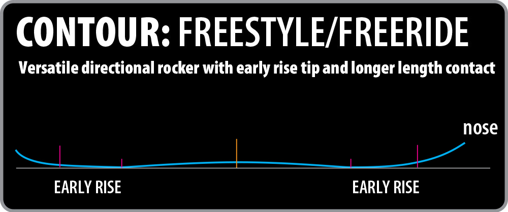 Lib Tech Ski Freeride/Freestyle Contour