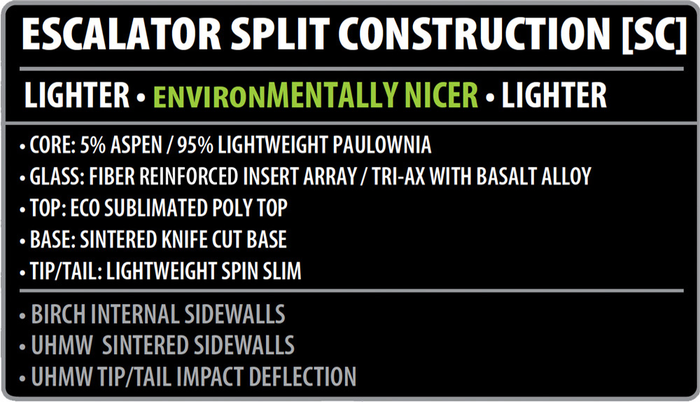 Lib Tech Escalater Split Snowboard Construction
