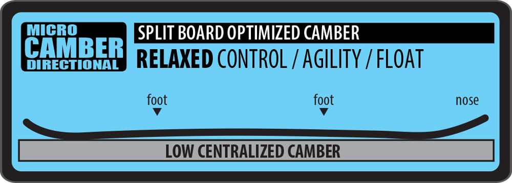 Lib Tech Micro Camber Directional Snowboard Contour
