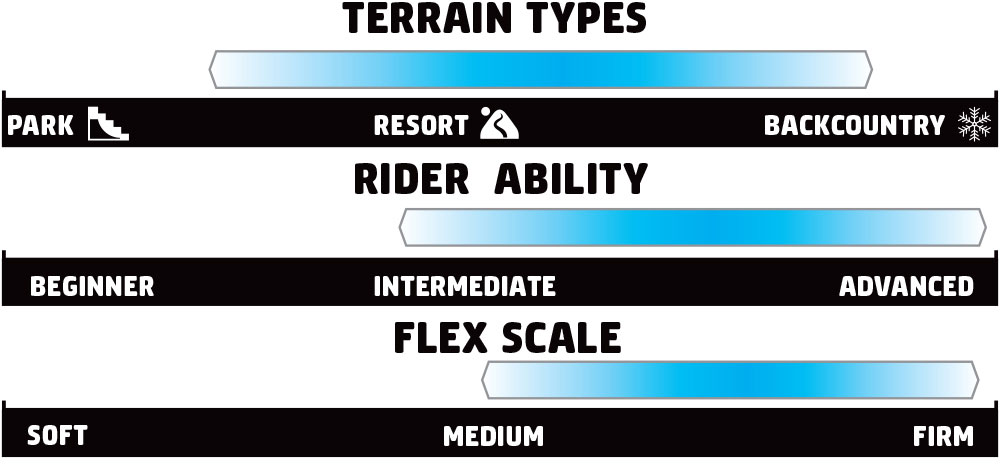 GNU 4 x 4 Rider Scale