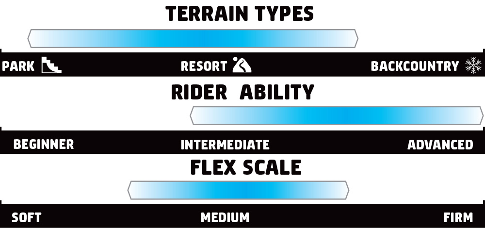 GNU Head Space Rider Scale