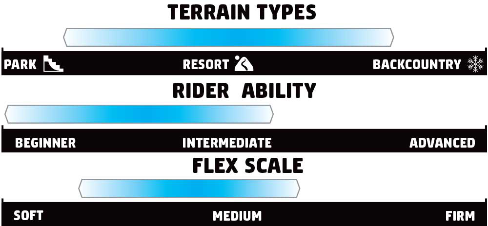 GNU B-Nice Rider Scale