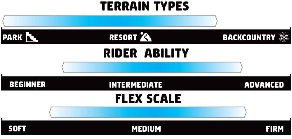 GNU Gloss Rider Scale