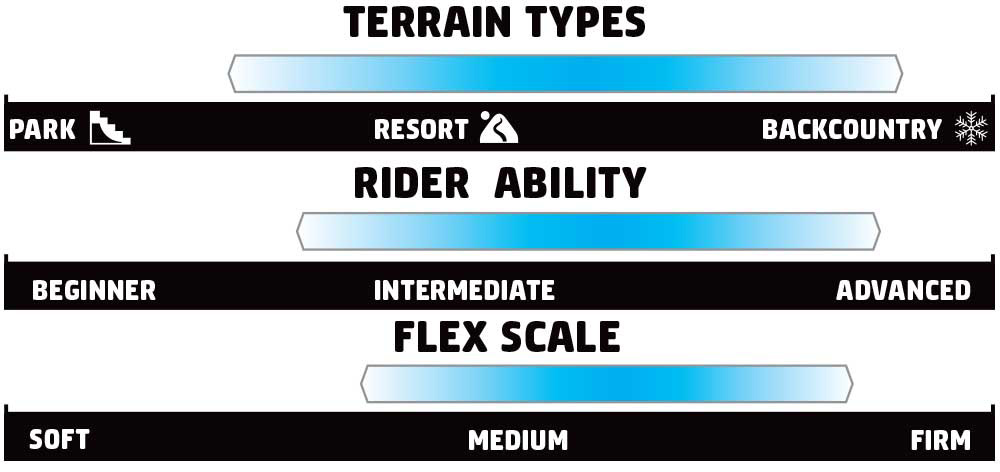 GNU Hyper Rider Scale