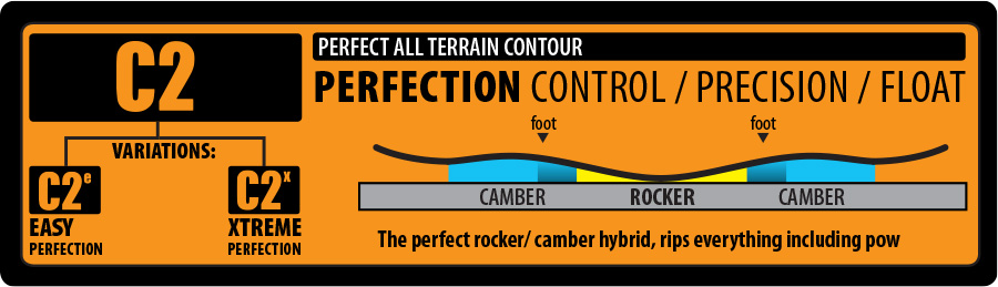 Lib Tech C2 Contour