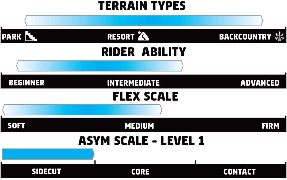 GNU Recess Rider Scale