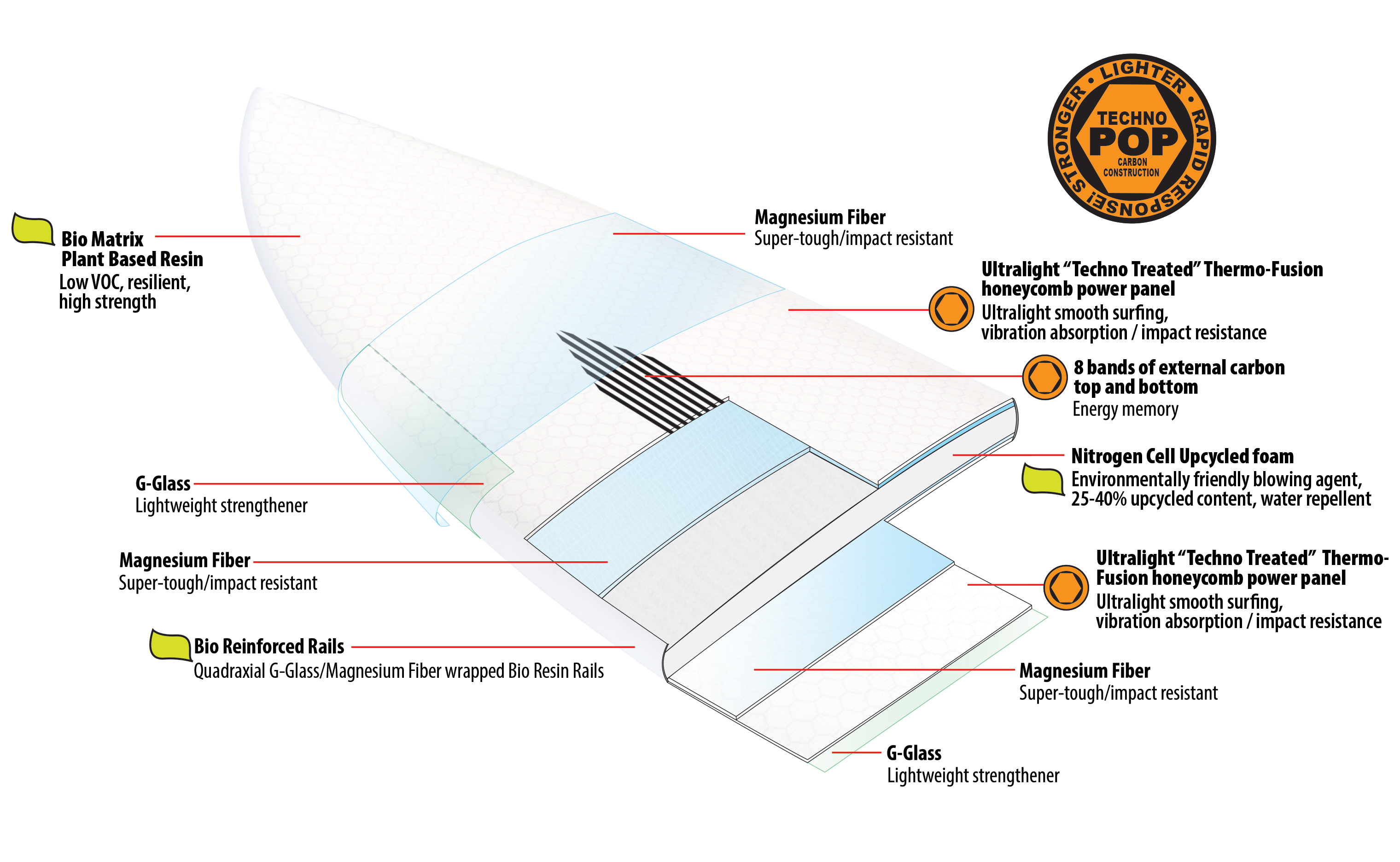 Lib Tech Surfboard 