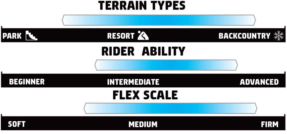 GNU Whip Rider Scale