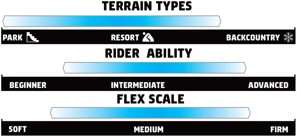 GNU Young Money Rider Scale